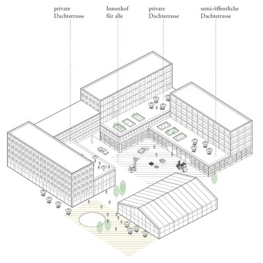 Masterthesis von Dao/Lai