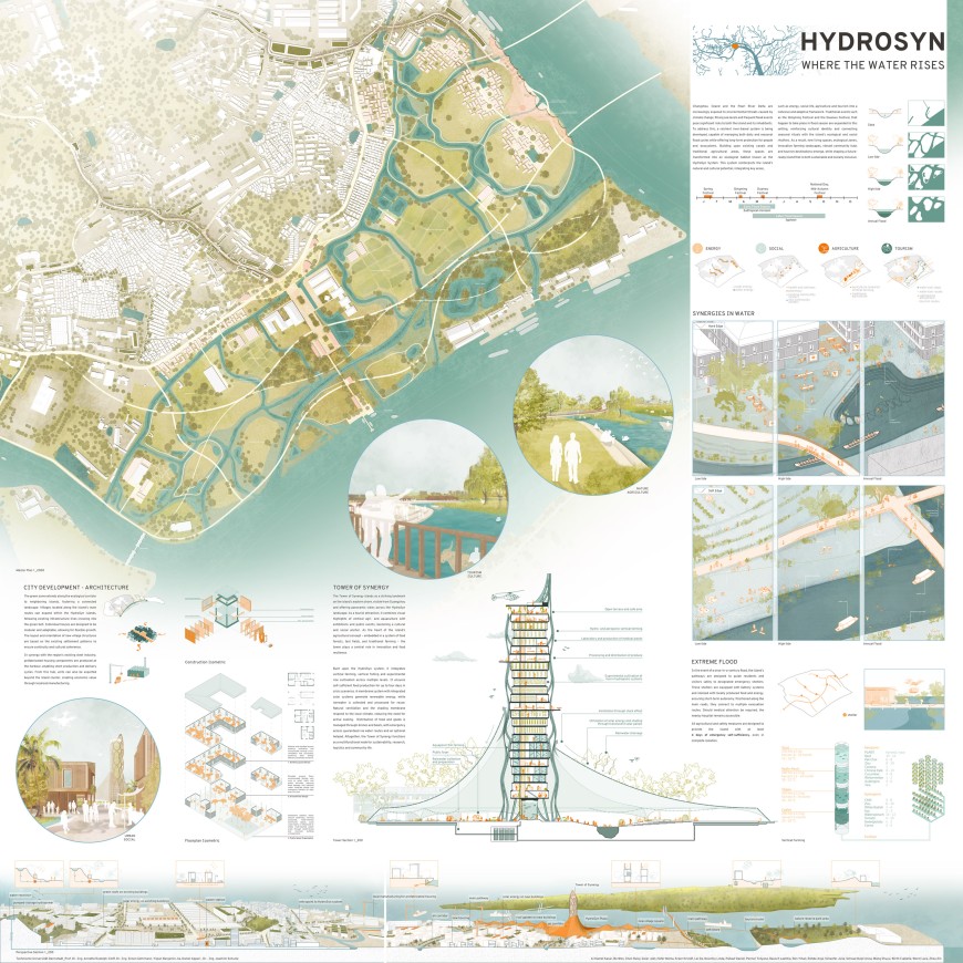 HydroSyn – Abgabepläne