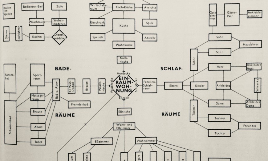 Ernst Neufert, Spatial Divisons from Studio to Palace, Bauentwurfslehre (1936)
